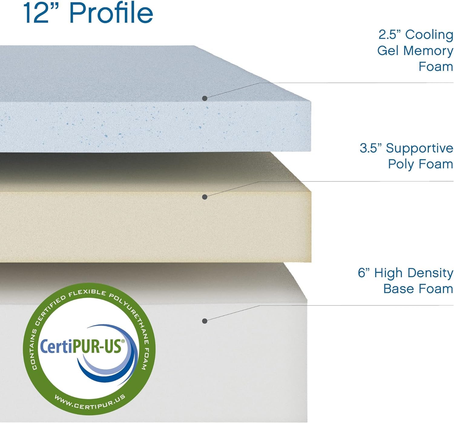 12-Inch Ventilated Memory Foam Mattress | CertiPUR-US Certified | King Size Bed-in-a-Box